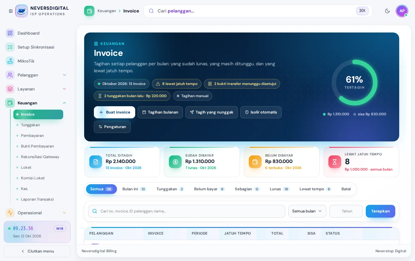 Keuangan → Invoice: tombol Tagihan bulanan, isolir otomatis, dan daftar invoice.