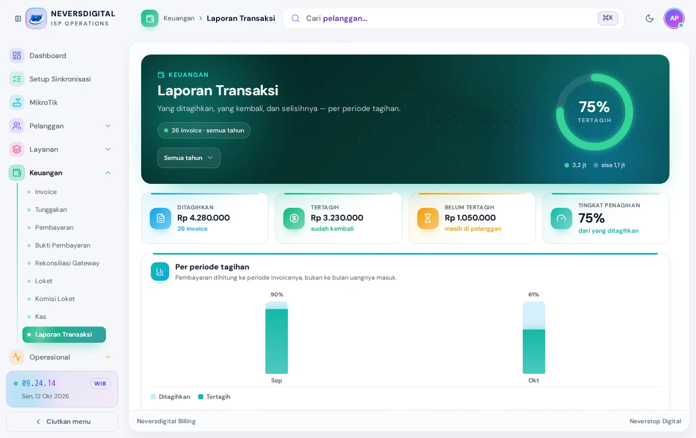 Laporan Transaksi: ditagihkan, tertagih, dan sisanya per periode.