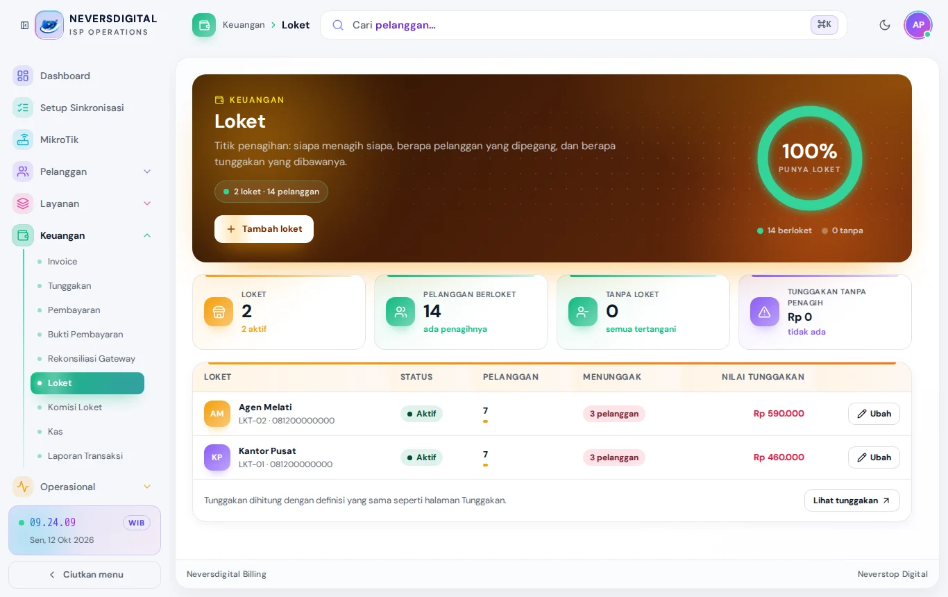 Loket: jumlah pelanggan dan tunggakan yang dipegang tiap loket.