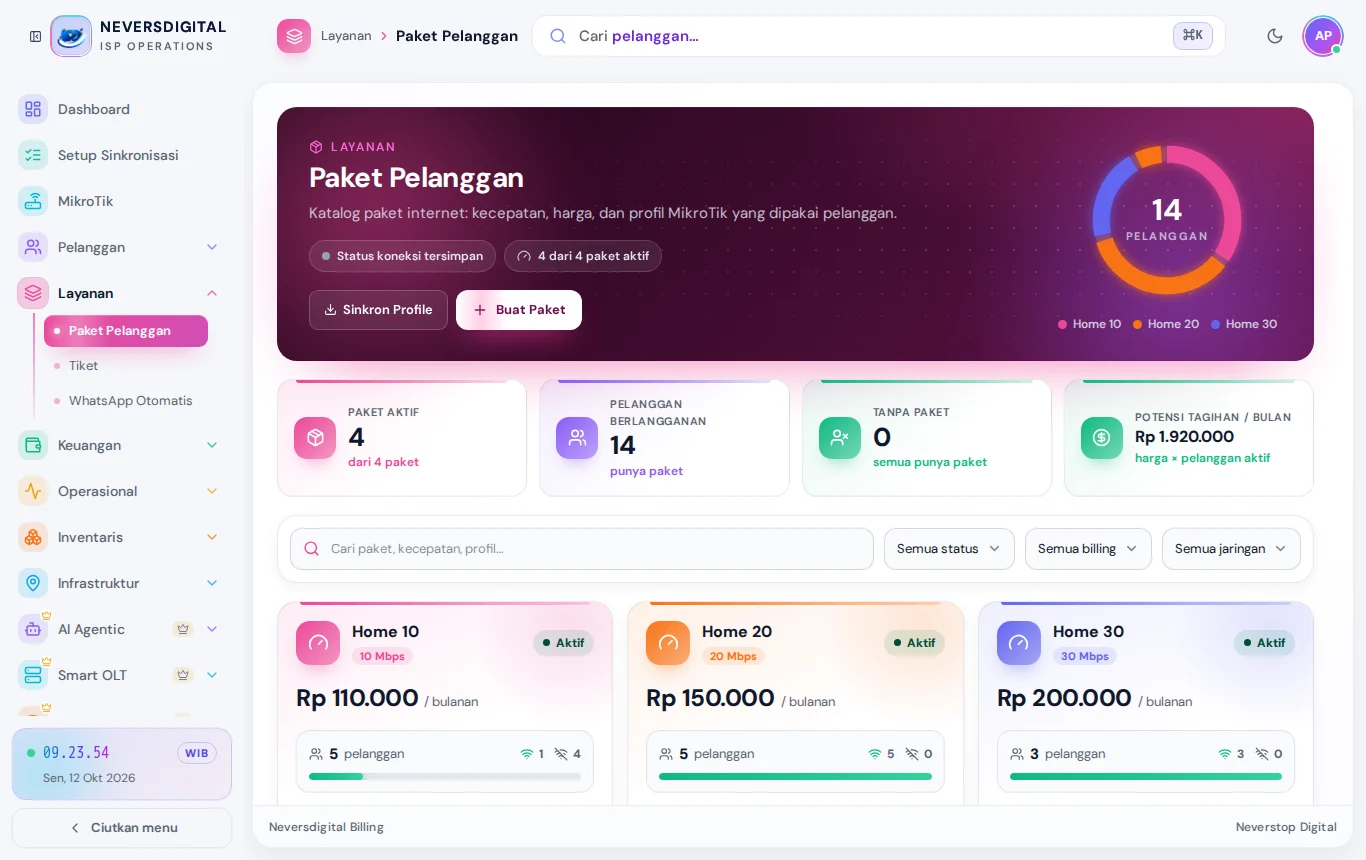 Paket Pelanggan: harga, kecepatan, dan jumlah pelanggan tiap paket.