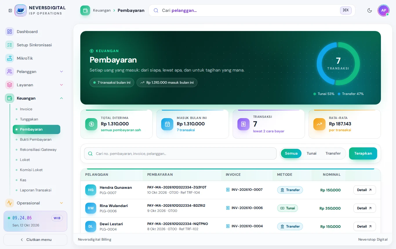 Pembayaran: semua pembayaran yang tercatat, tunai, transfer, maupun online.