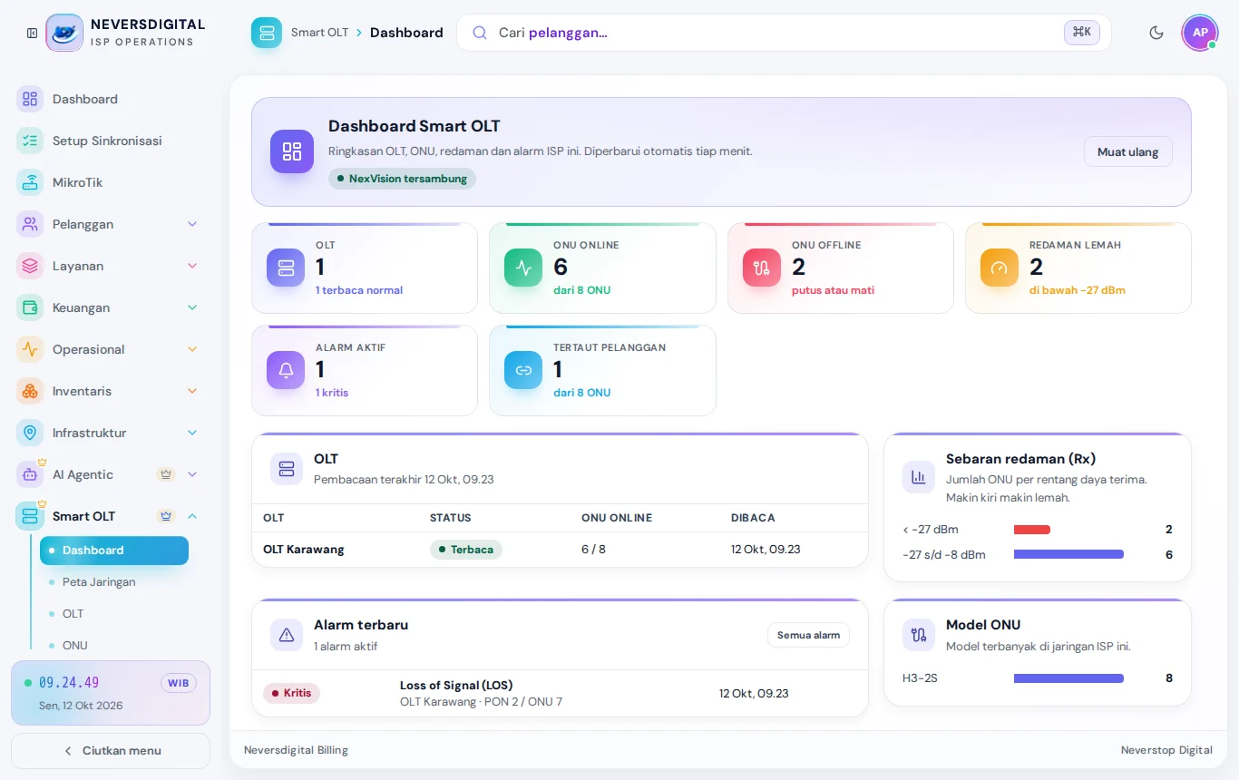 Smart OLT: ONU online/offline, redaman lemah, dan alarm terbaru.
