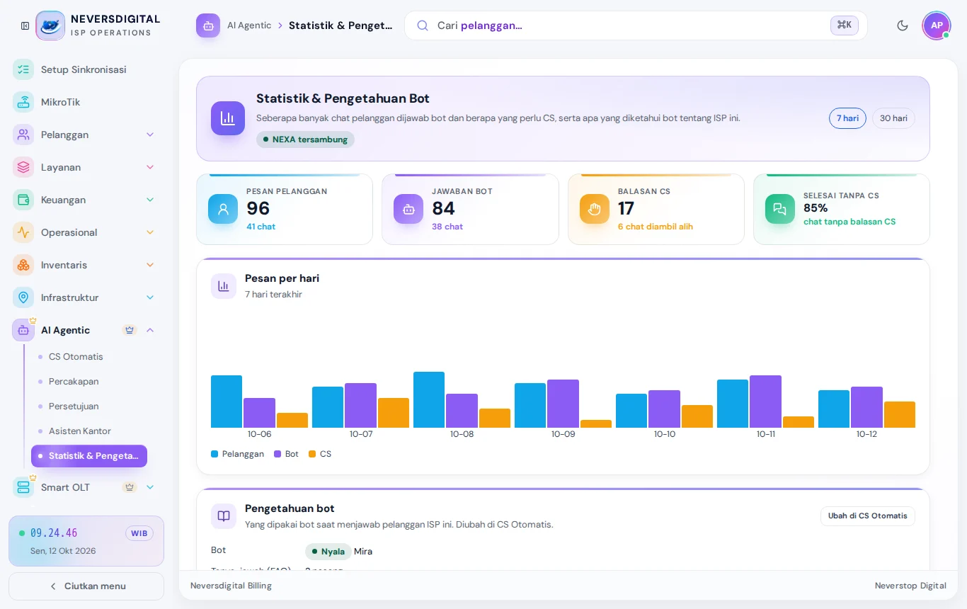 Statistik & Pengetahuan: pesan per hari dan apa saja yang diketahui bot.