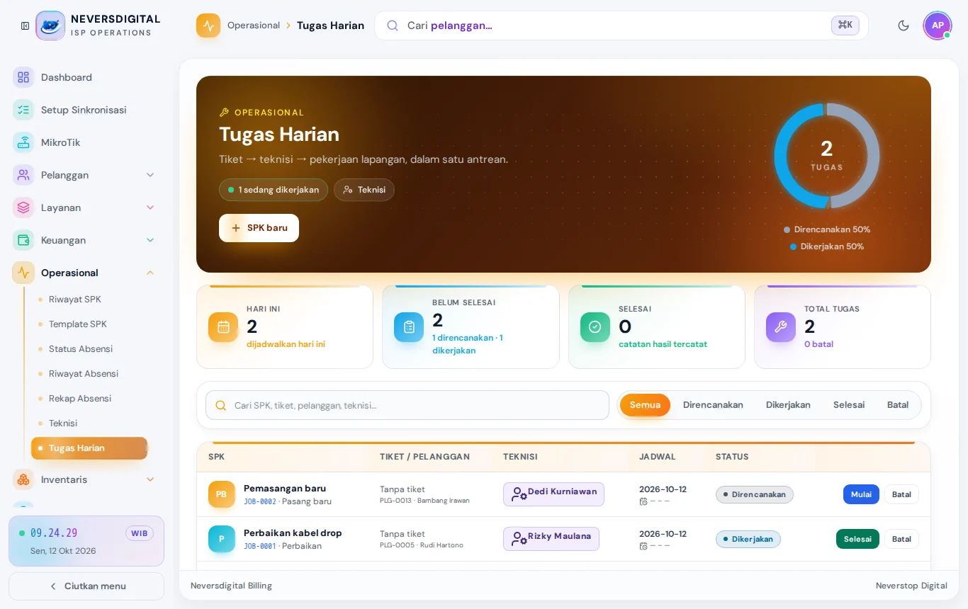 Tugas Harian: pekerjaan lapangan per teknisi.