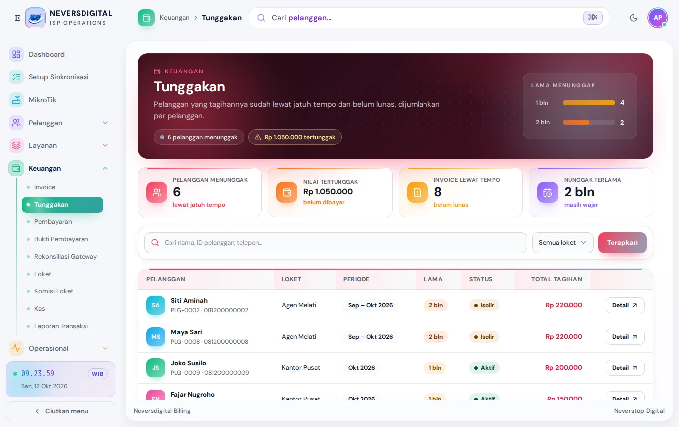 Tunggakan: siapa yang menunggak, berapa, dan sudah berapa lama.